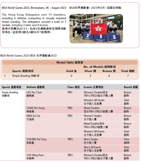 2023 IBSA World Games 