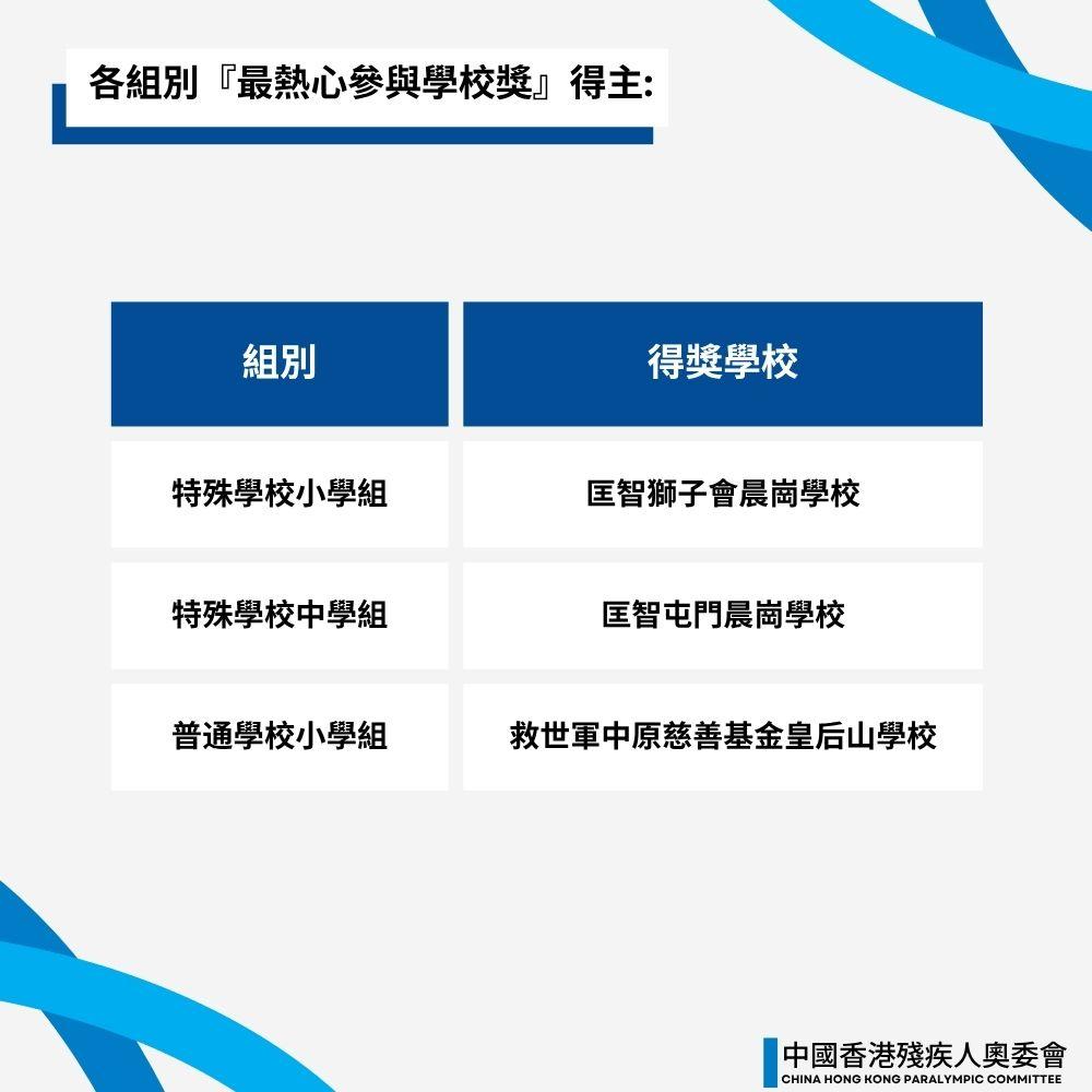 《香港殘奧日2025 T-SHIRT 設計比賽》賽果公佈