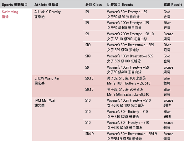 2023 World Abilitysport Game 