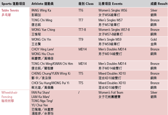 2023 World Abilitysport Game 